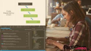 پلورال_ آموزش تست یکپارچه‌سازی برنامه‌های ASP.NET Core 3: بهترین شیوه ها (زیرنویس فارسی AI)