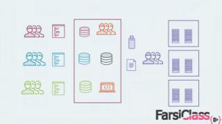 پلورال_ آموزش ادغام مستمر و تحویل مستمر: نمایی کلی (زیرنویس فارسی AI)